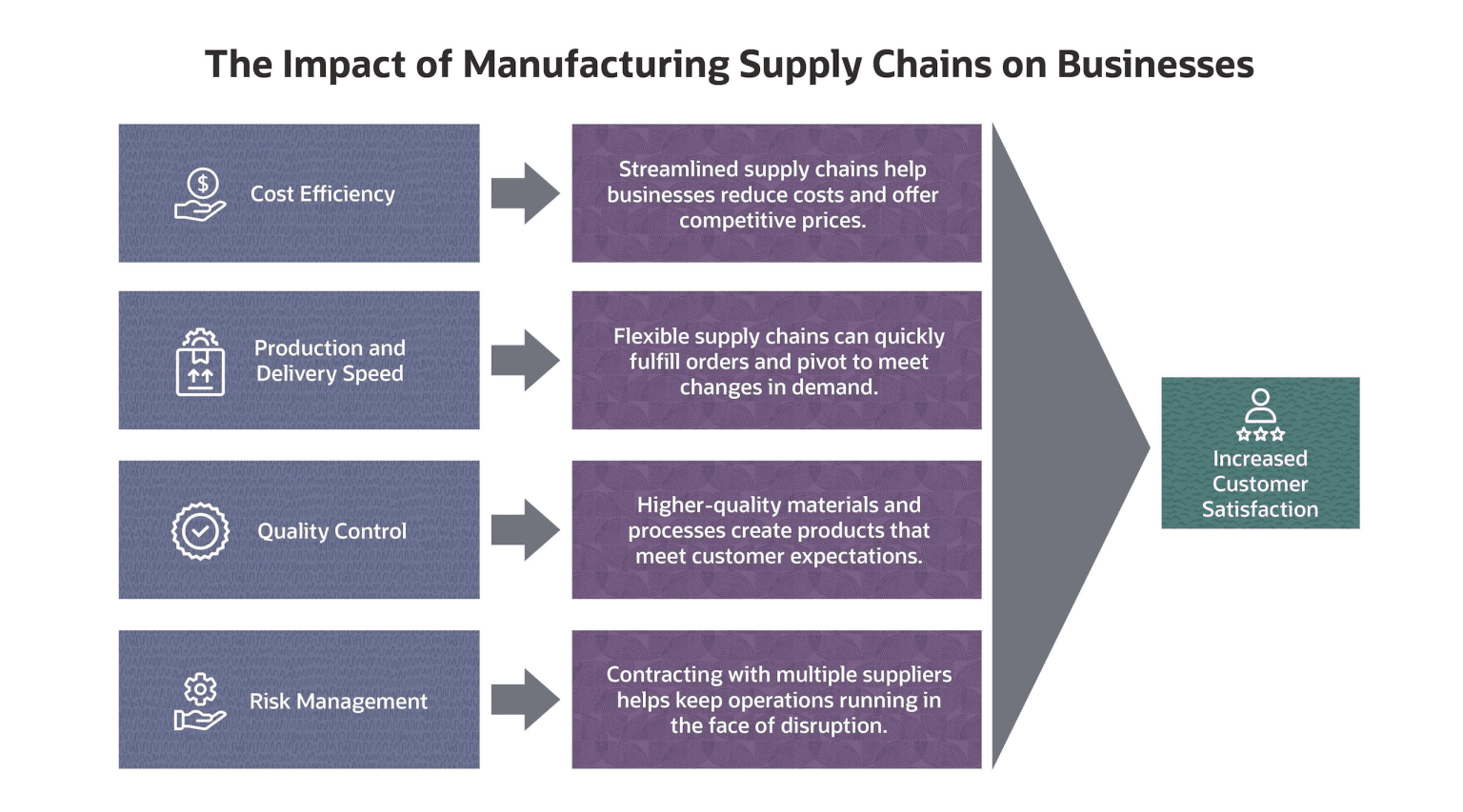 Unveiling the Intricacies of Modern Manufacturing Supply Chains  ABJ 