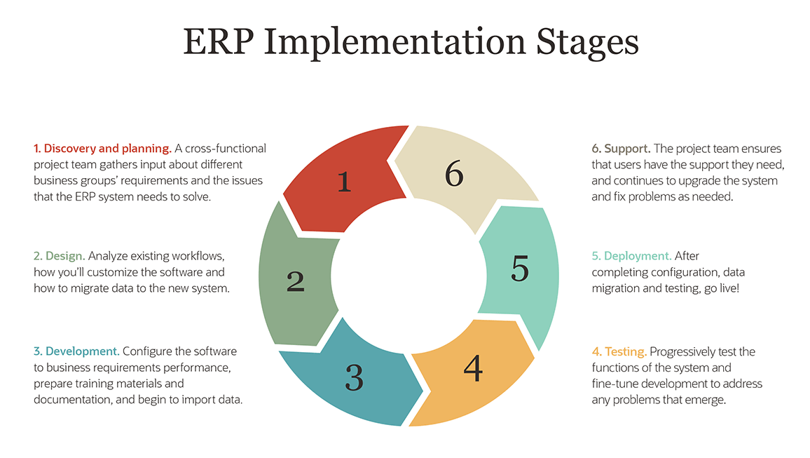 infographic-erp-implementation-s infographic-erp-implementation-s